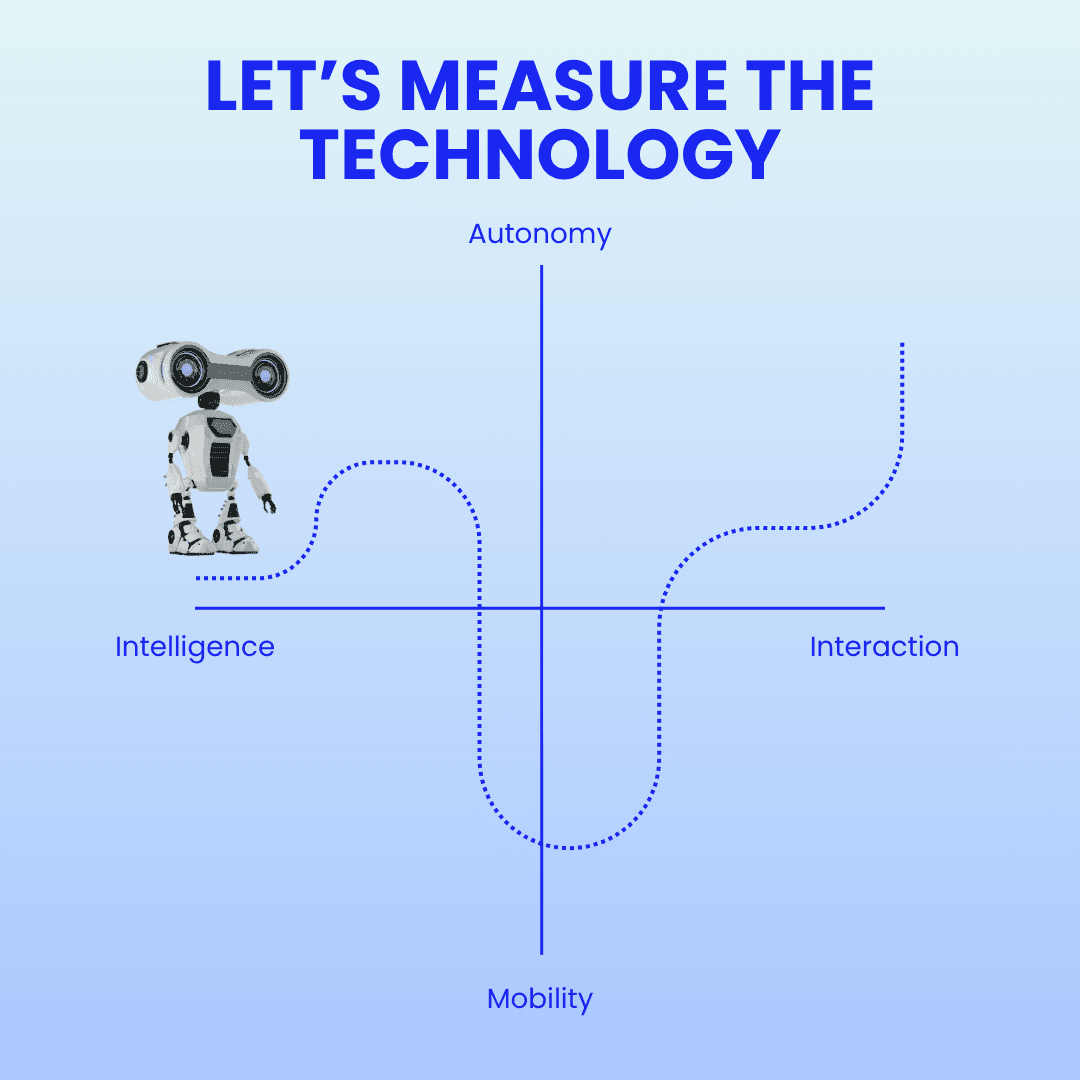 Robotics